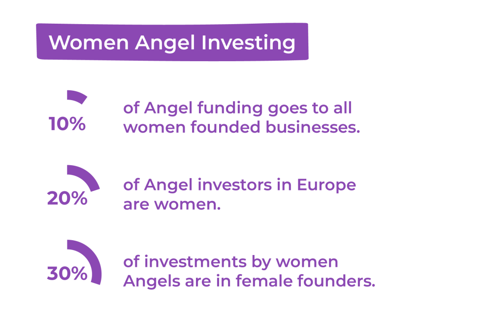 Women Angel Investing - Data