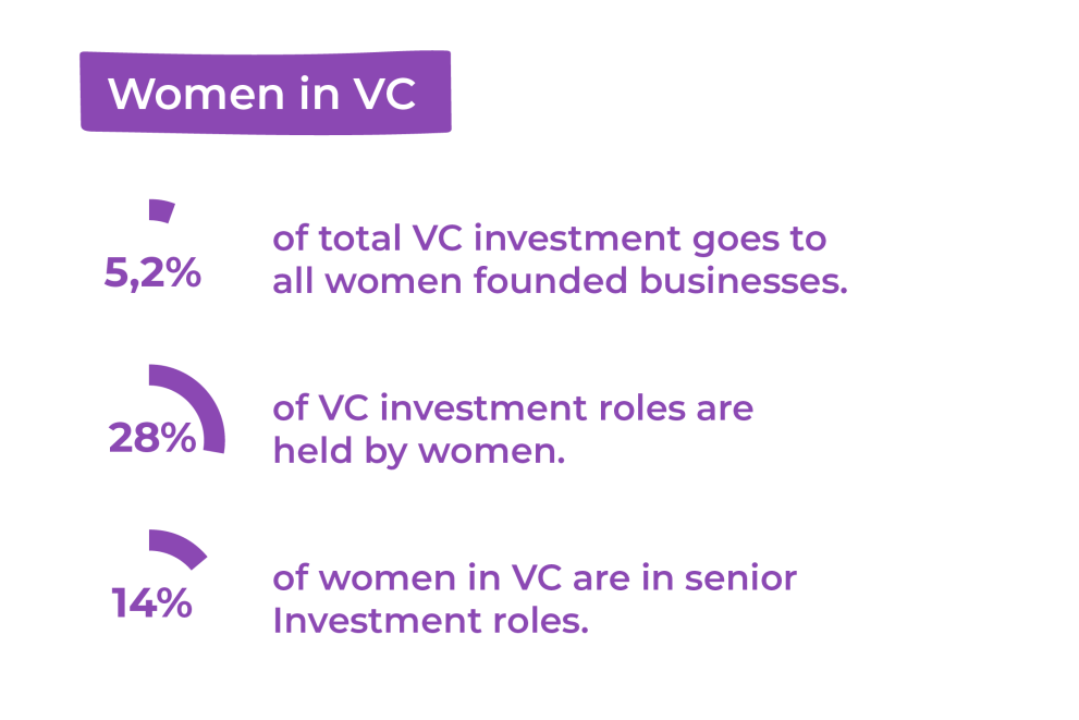Women in VC - Data